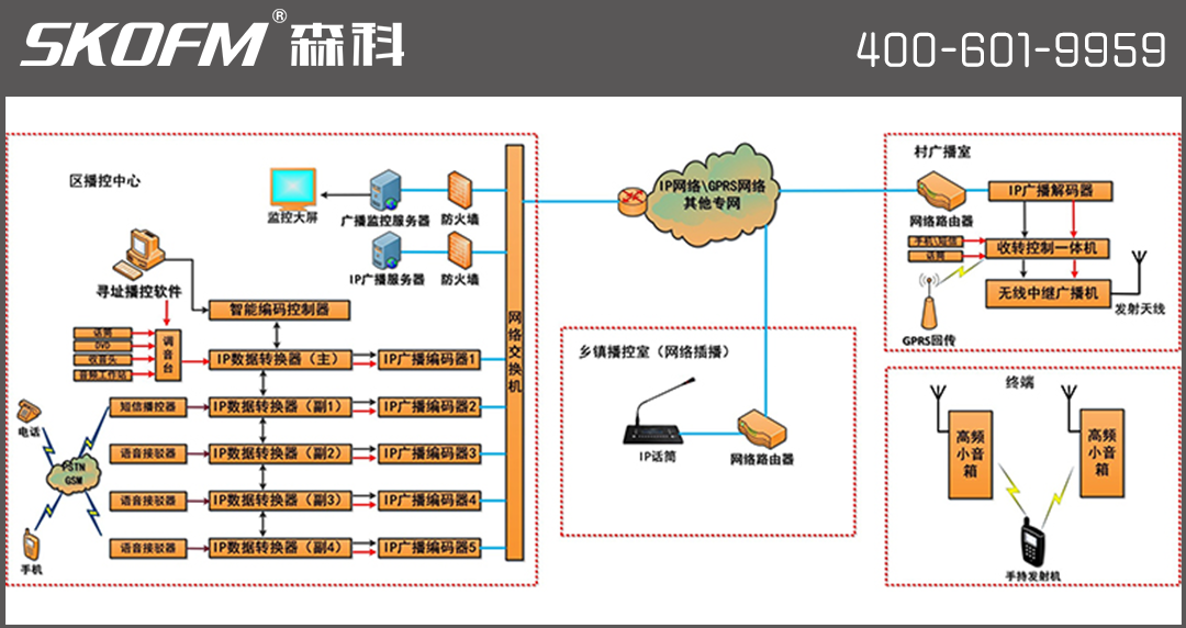 點軍系統(tǒng)拓撲圖.png