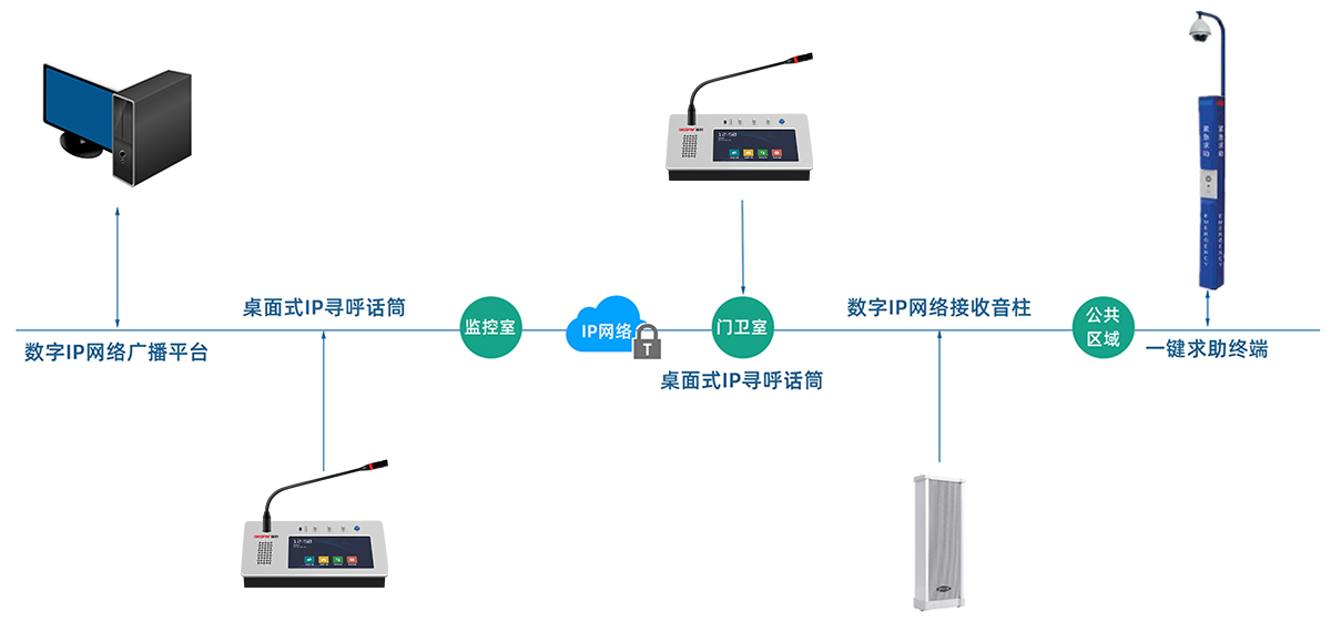 小區(qū)數(shù)字IP網(wǎng)絡(luò)廣播