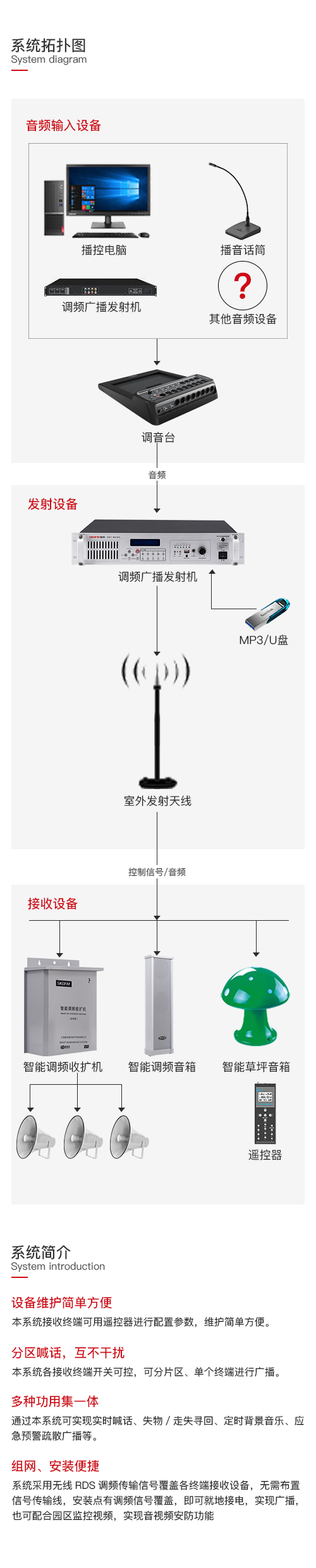 景區(qū)無(wú)線調(diào)頻廣播.png